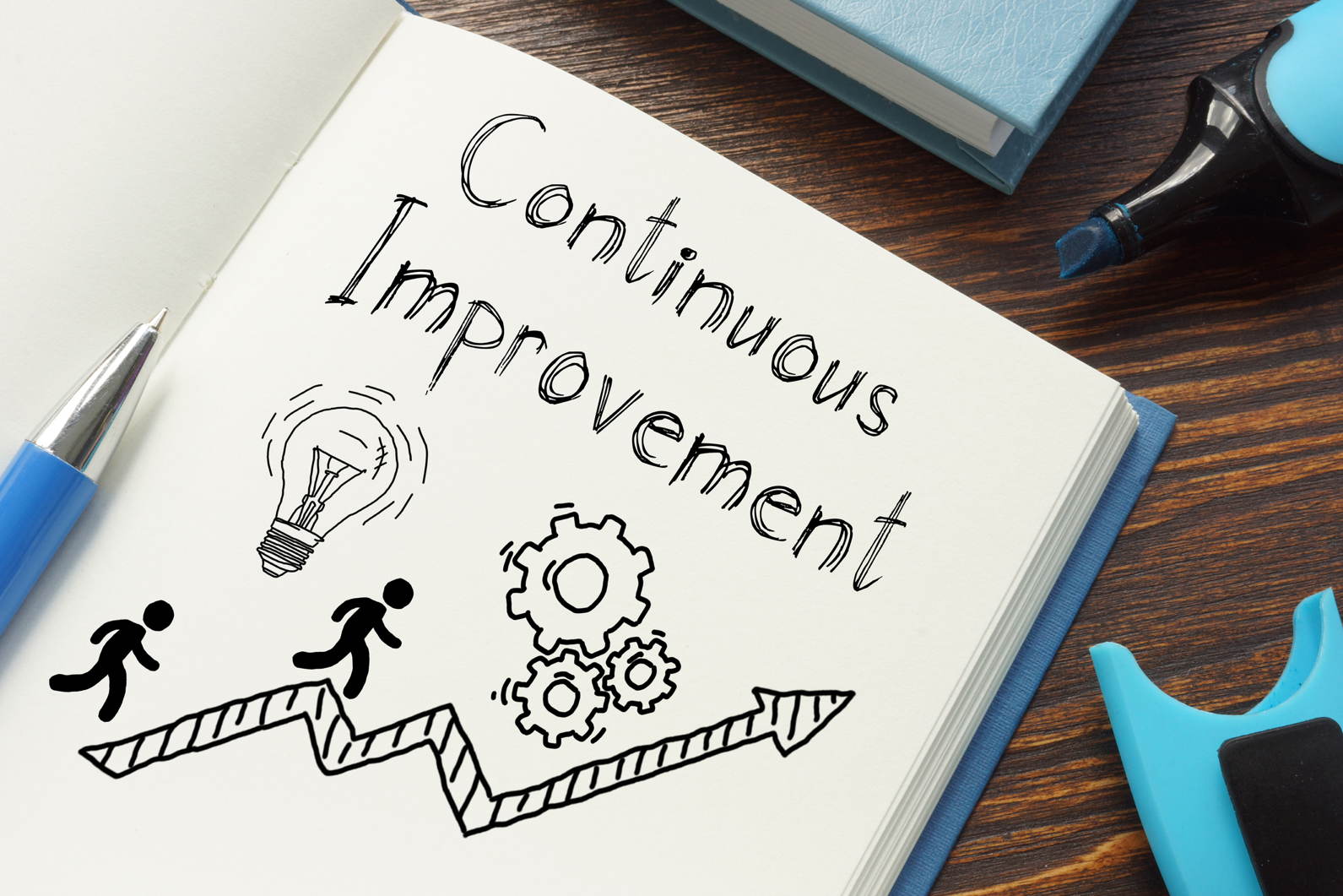 Continuous Improvement book with people, light bulb, gears and upward arrow